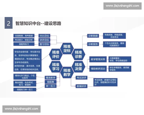 失败经验深度剖析与未来行动指导的系统总结