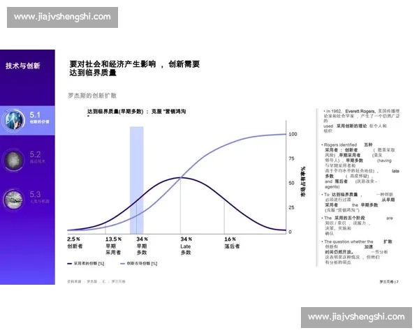 电子计时技术在现代生活与工业应用中的发展趋势与创新探索